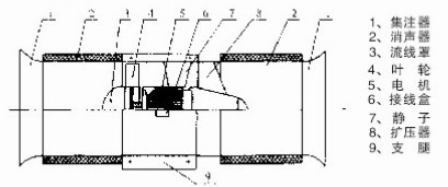 L(fng)C(j)νY(ji)(gu)D