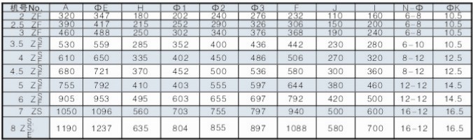 SJGFSJGбʽLCbߴ缰γߴ