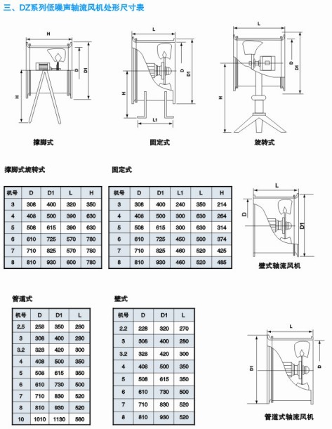 DZϵеSʽL(fng)C(j)γߴ