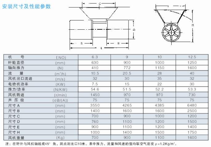 L(fng)C(j)bߴ缰܅(sh)