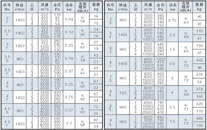 SJGơFSJGбʽLCg(sh)܅(sh)